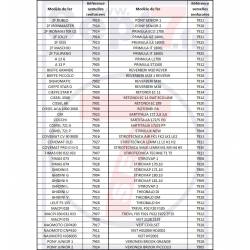 Semelle Renforcée anti-lustre Téflon® à sélectionner