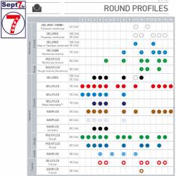 Courroie ronde POLY/FLEX