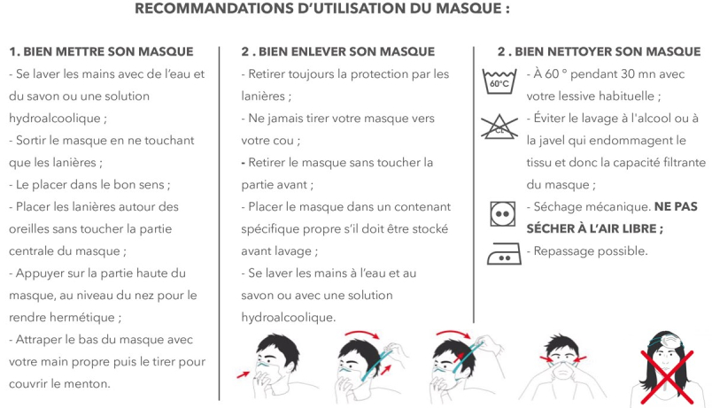 Masque de protection individuelle - recommandations d'utilisation